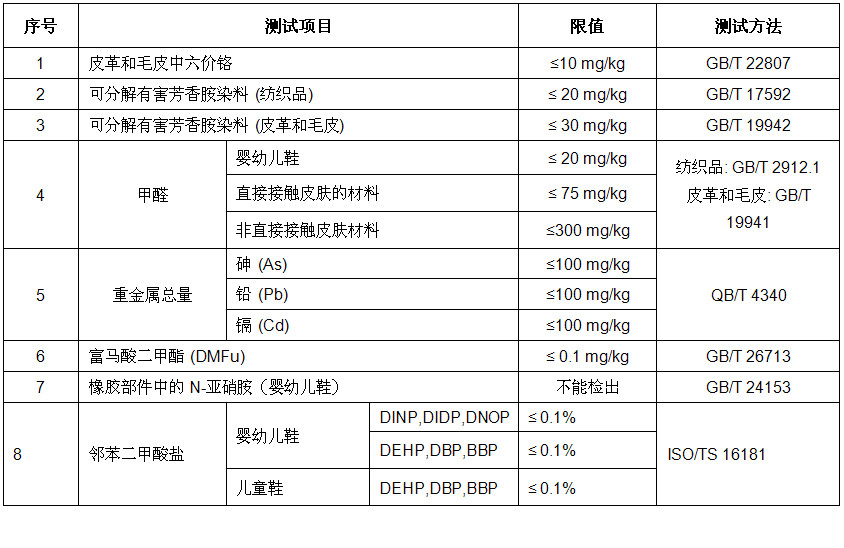 鞋安全技术 中文表格1.jpg