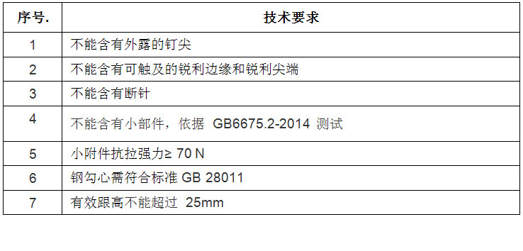 鞋安全技术 中文表格2.jpg
