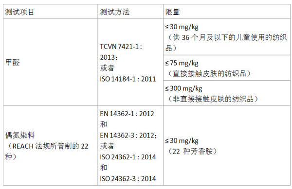 越南表.jpg