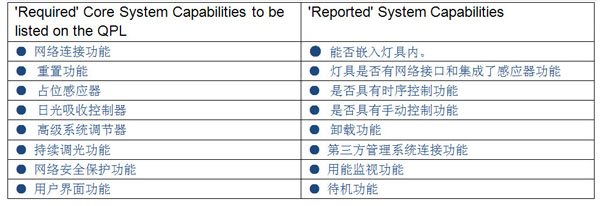 DLC表.jpg