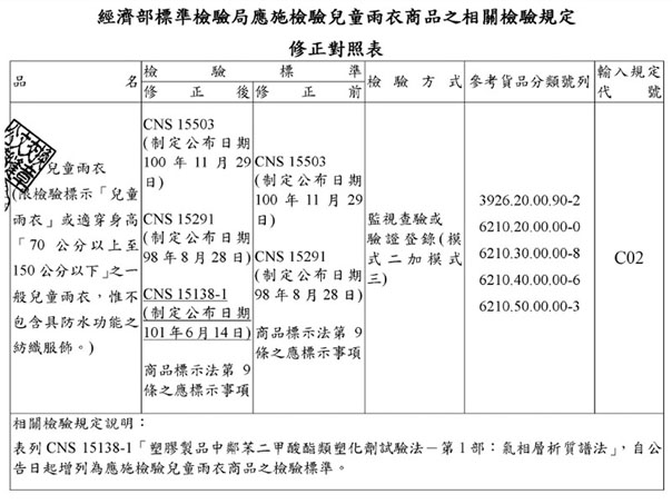 雨衣表格.jpg