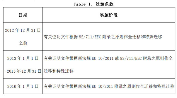 表 1 6.jpg