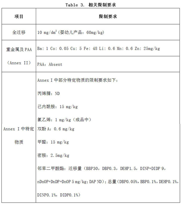 表3 6.jpg