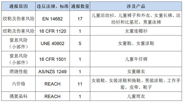 10月召回中文表.jpg