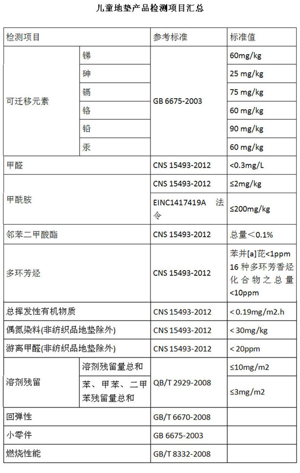 儿童地垫表.jpg