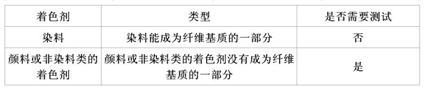 CPSC 表.jpg