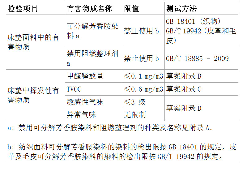 床垫表.jpg
