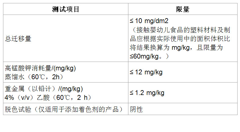 食品表1.jpg