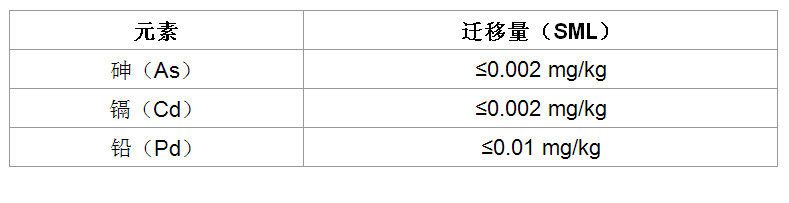 食品表3.jpg