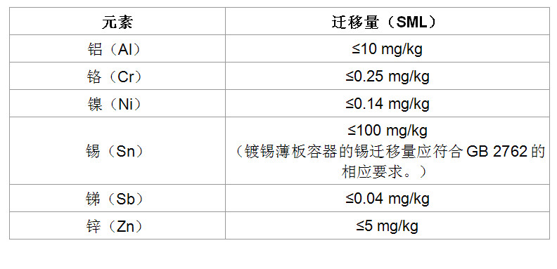 食品表4.jpg