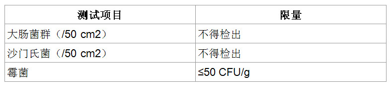 食品表6.jpg