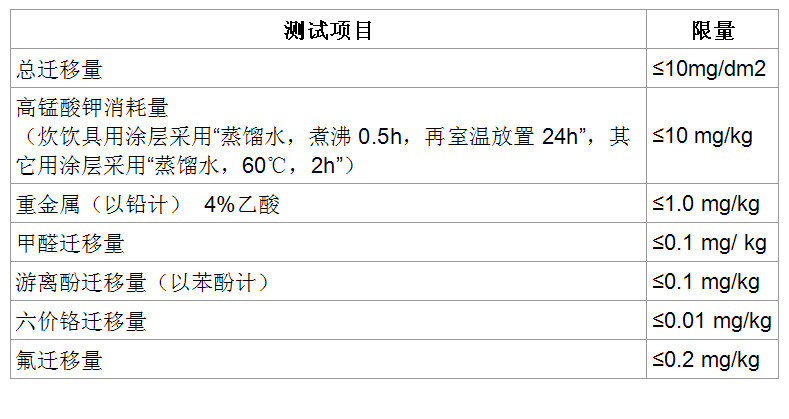 食品表7.jpg