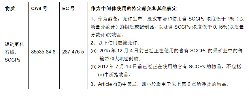 POPs中表.jpg POPs中表.jpg