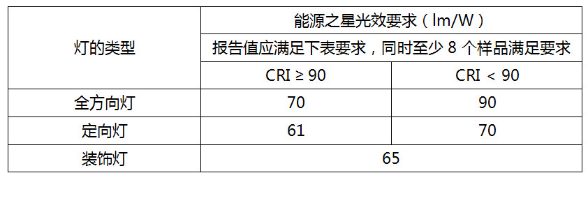 3。表.jpg