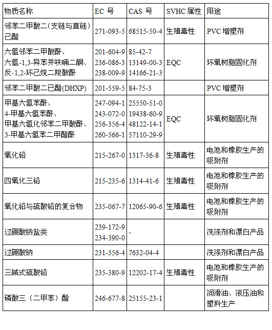 ECHA表.jpg