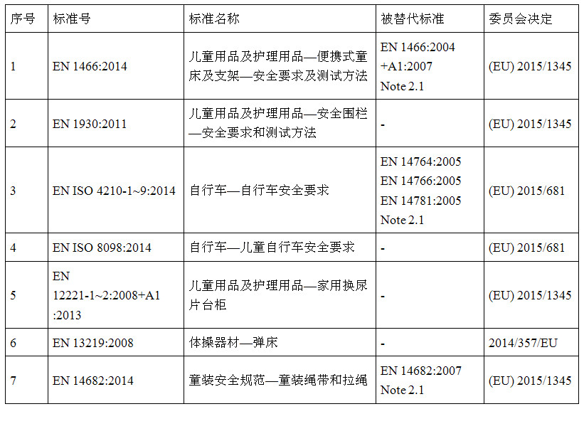 欧盟通用表.jpg