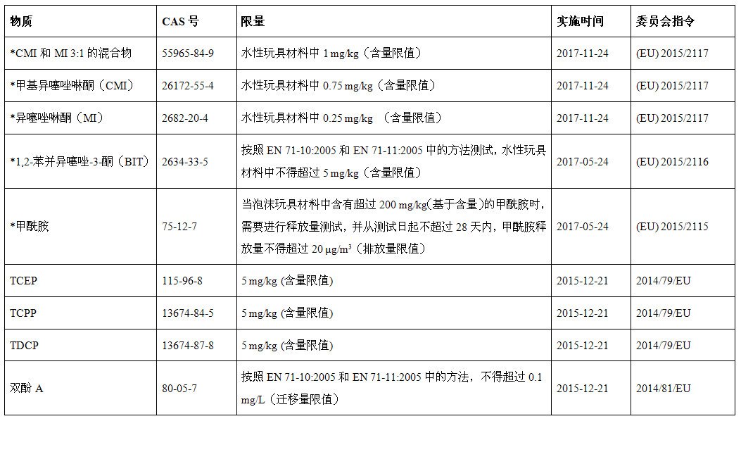 欧盟表.jpg