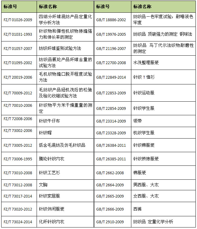 CMA 中表1.jpg