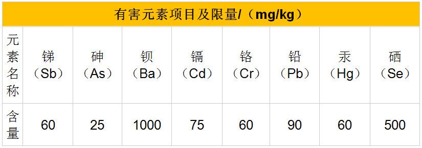 牙刷表2.jpg 牙刷表2.jpg