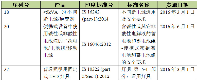 BIS 表.jpg BIS 表.jpg