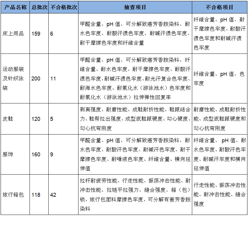 抽查中表 1.jpg 抽查中表 1.jpg