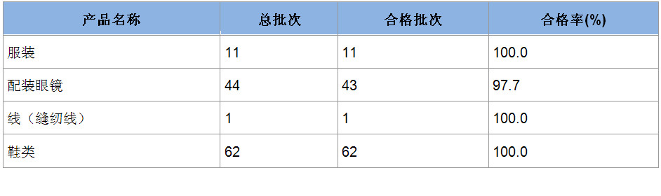 抽查中表2.jpg 抽查中表2.jpg