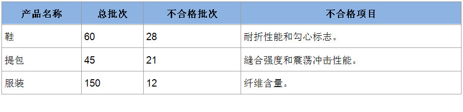 抽查中表3.jpg 抽查中表3.jpg