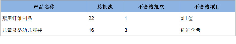 抽查中表4.jpg 抽查中表4.jpg