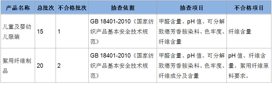 抽查中表5.jpg 抽查中表5.jpg
