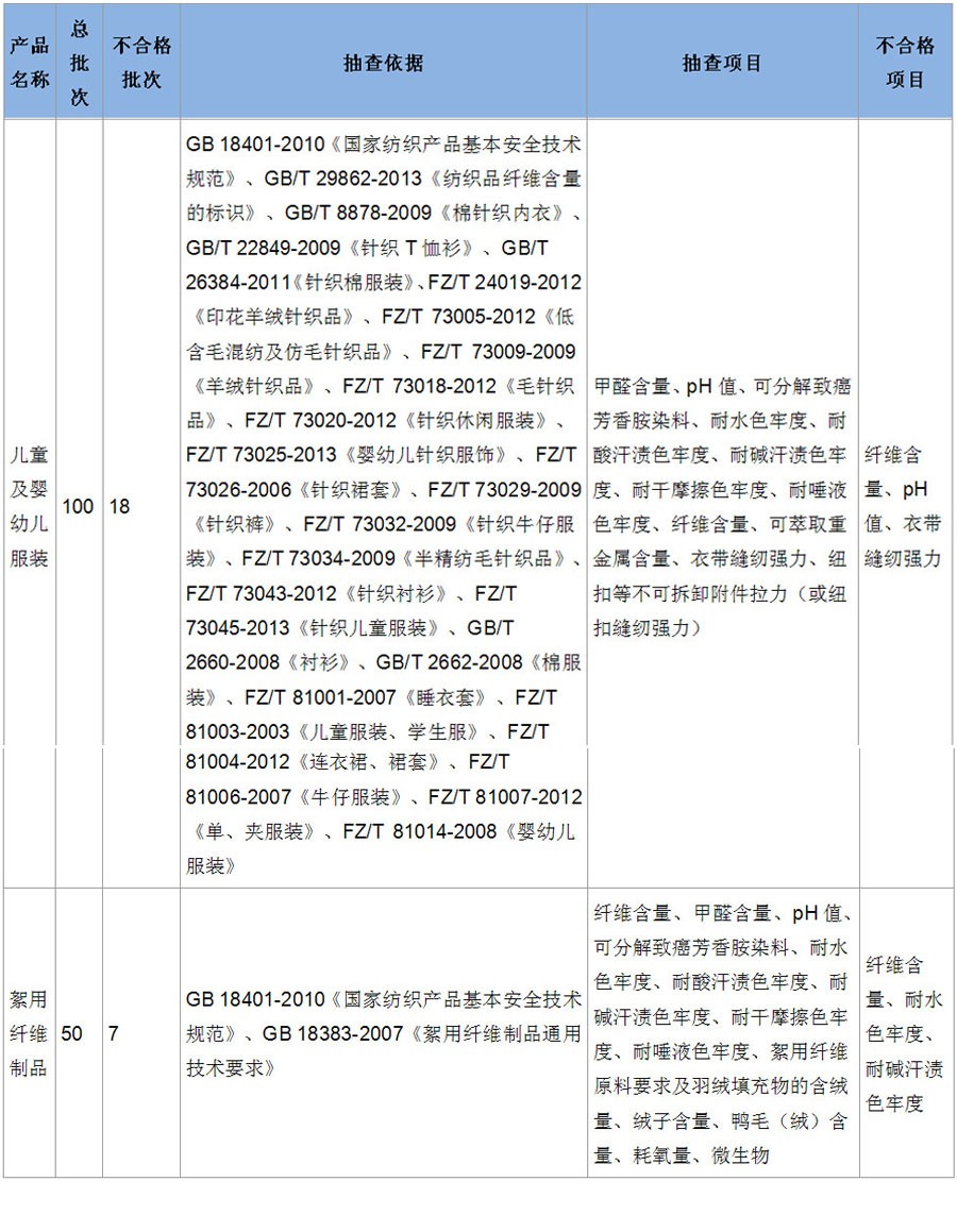 抽查中表67.jpg 抽查中表67.jpg