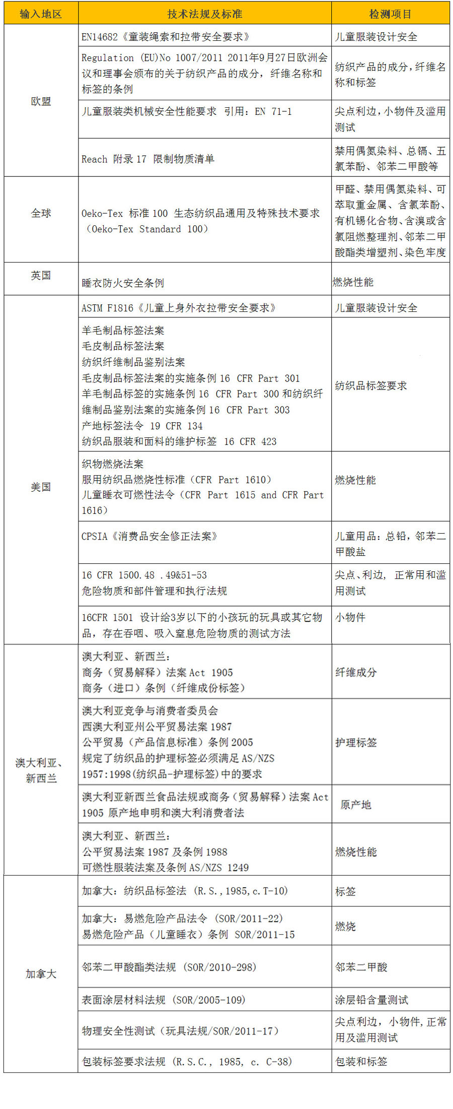 纺织中文表.jpg