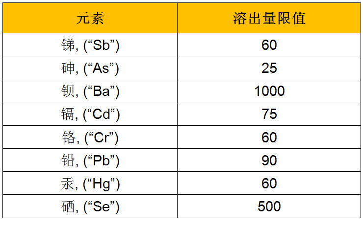 CPSC中表.jpg