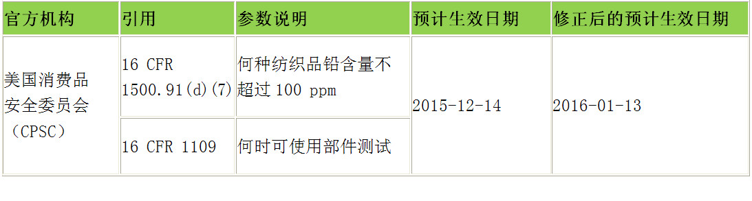 CPSC中表.jpg