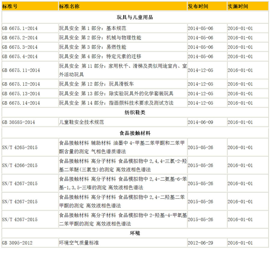 2016中表.jpg 2016中表.jpg