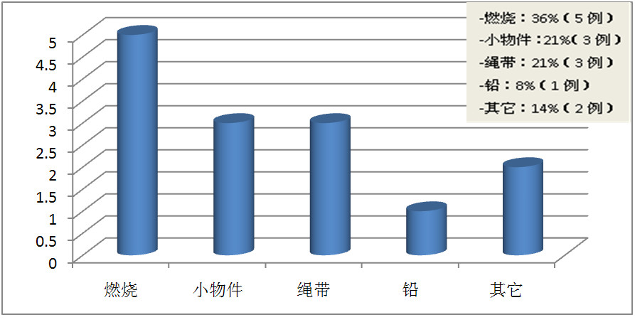 纺织品表2.jpg