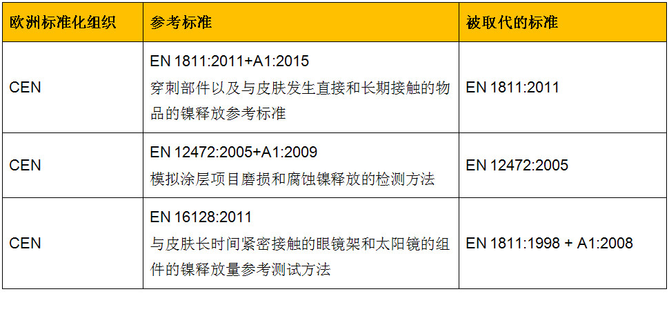 镍中表.jpg