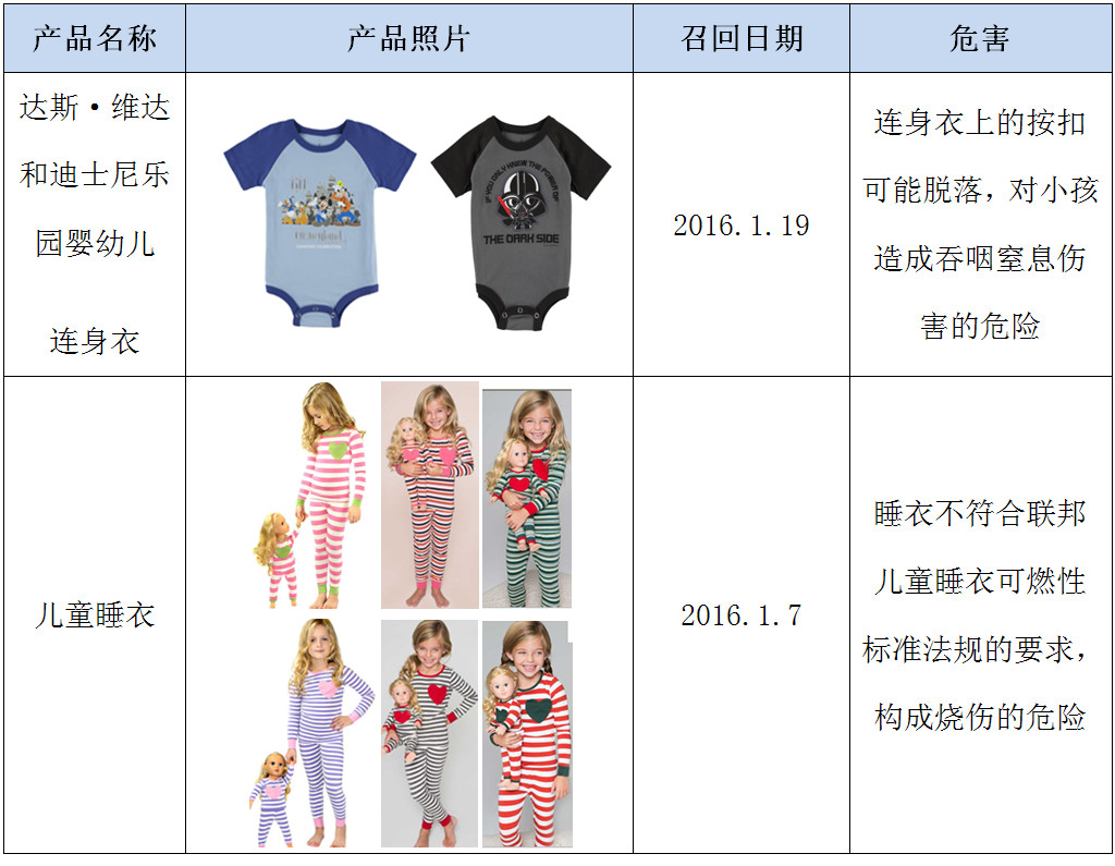 召回中表.jpg 召回中表.jpg