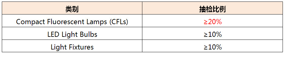 EPA表格.jpg