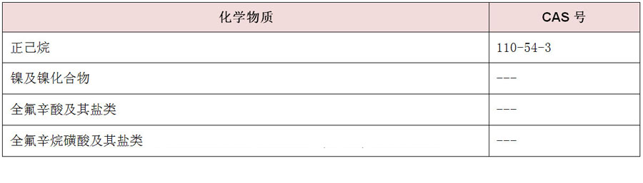 OEHHA中表.jpg