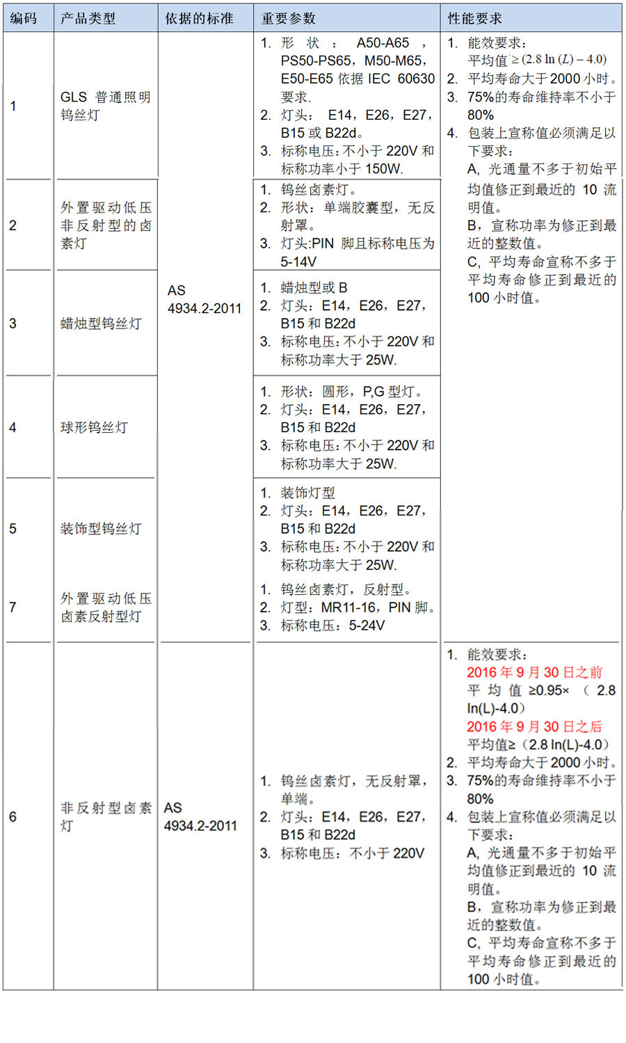 白炽灯表2.jpg