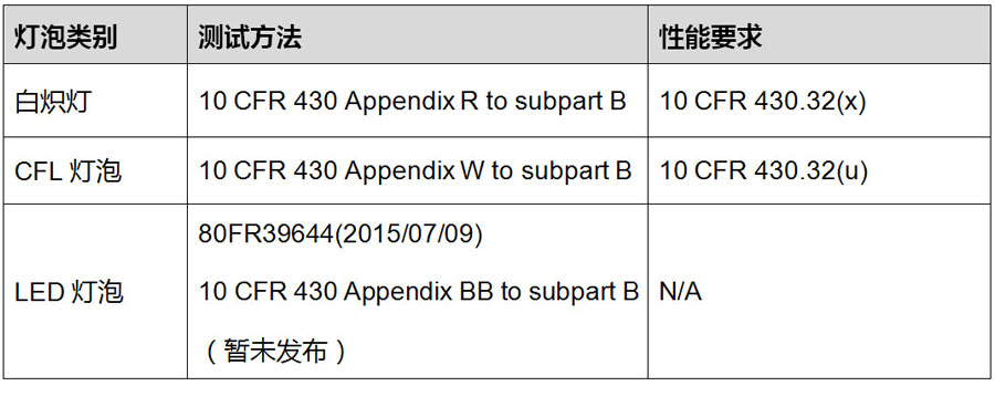 DOE表1.jpg