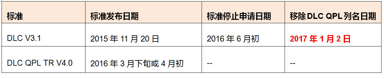 DLC表.jpg