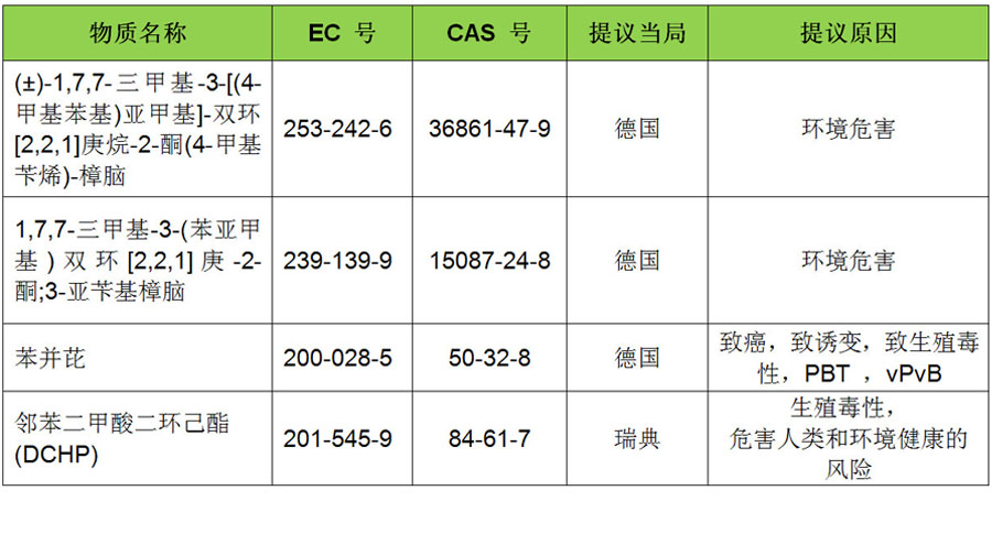 SVHC中表900.jpg