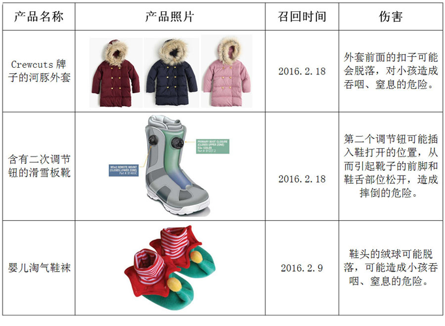 纺织召回中表.jpg