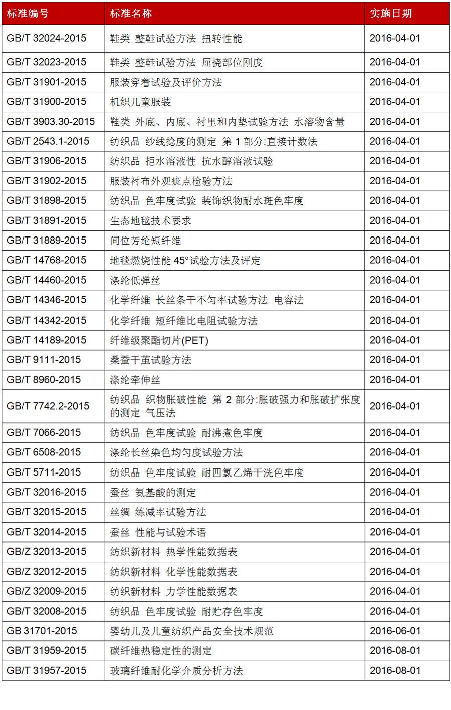 标准中表900.jpg 标准中表900.jpg