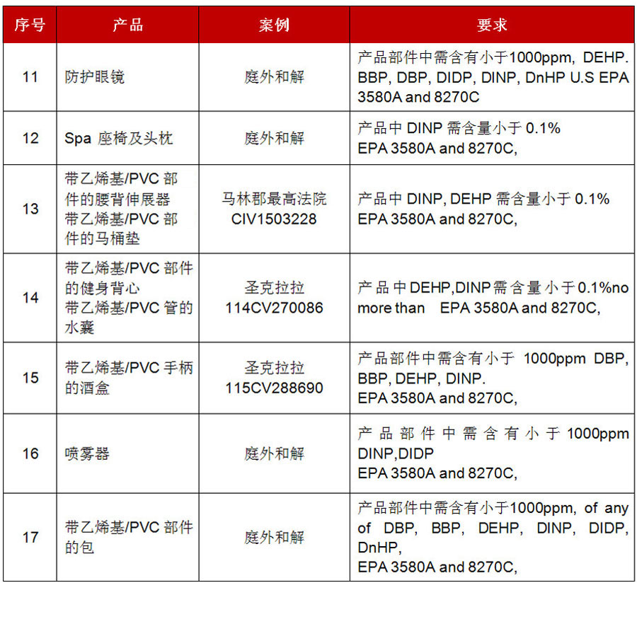 DINP中表2.jpg