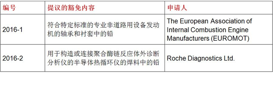ROHS中表900.jpg