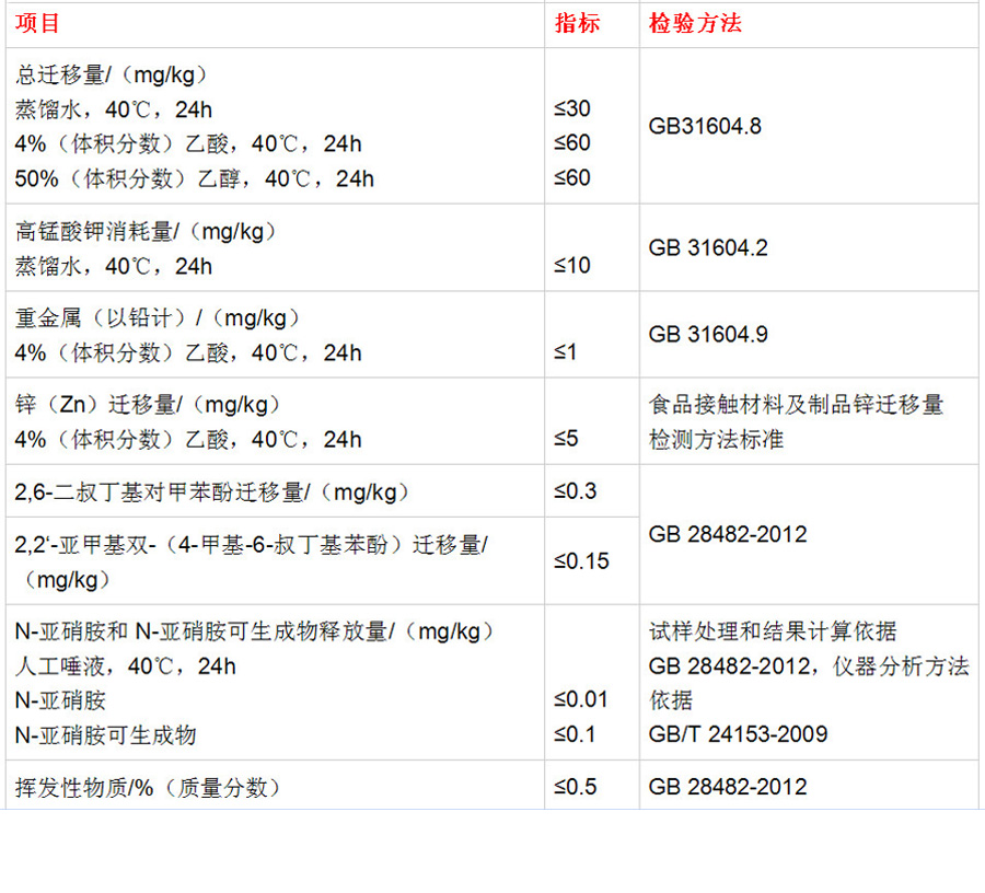 奶嘴表格900.jpg