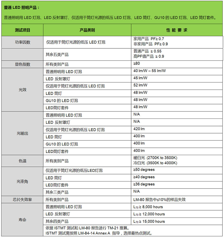 照明表格2.jpg