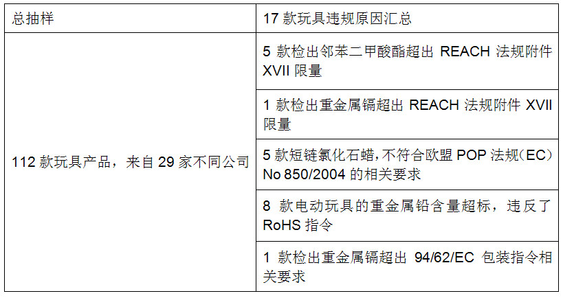玩具出口中表.jpg 玩具出口中表.jpg